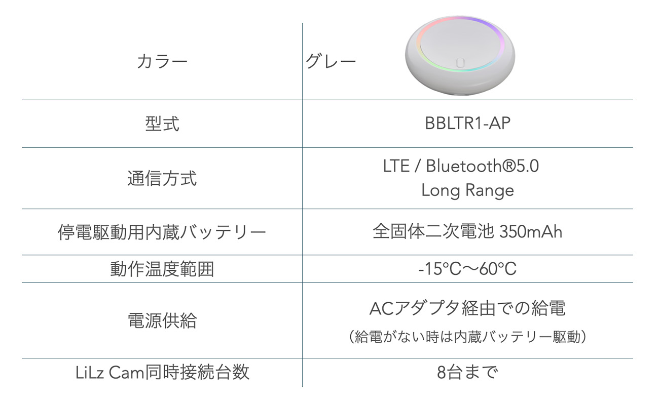 BLE-LTE Router（ルーター）