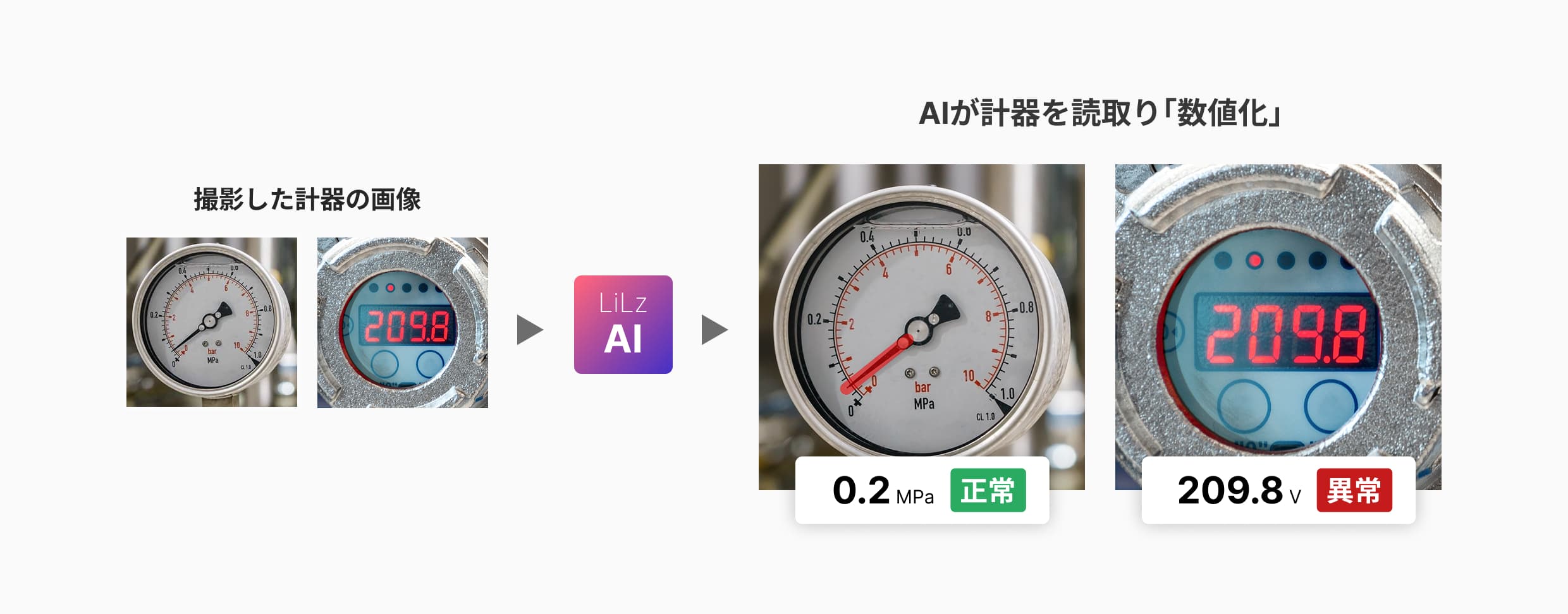 撮影した計器の画像をAIが読み取り数値化