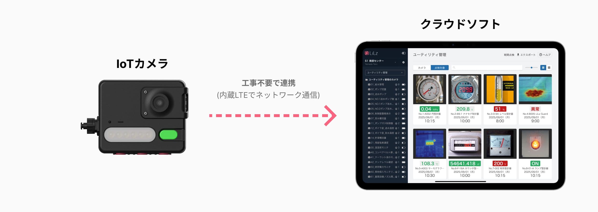 LiLz IoTカメラ から LiLz クラウドソフト への連携