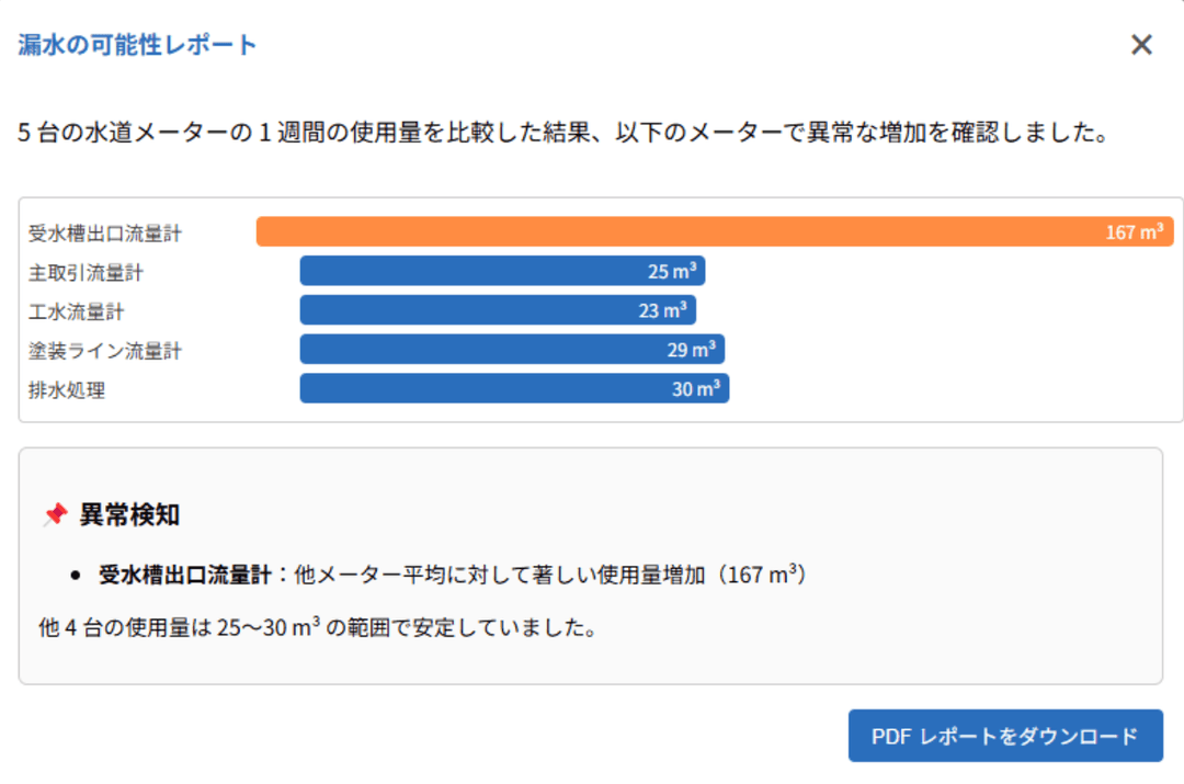 「LiLz Insight」による 分析と自動レポート作成